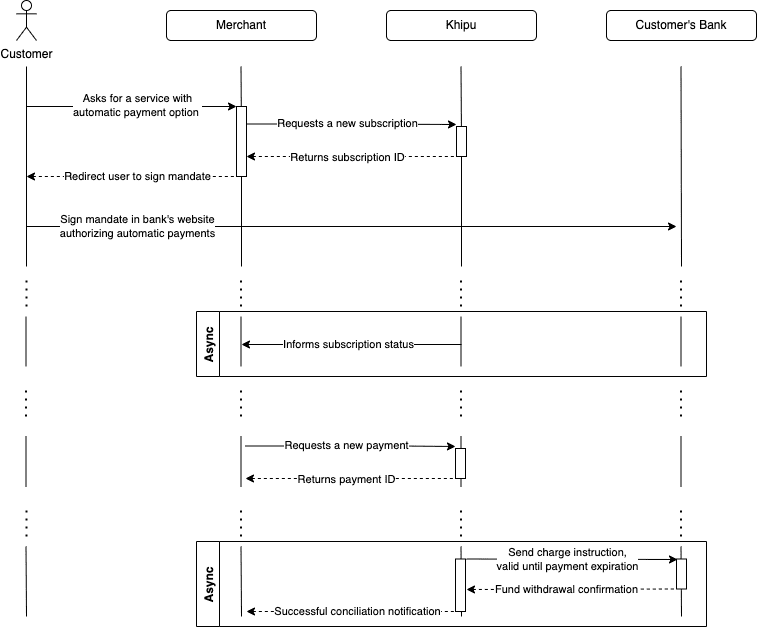 automatic-payment-overview